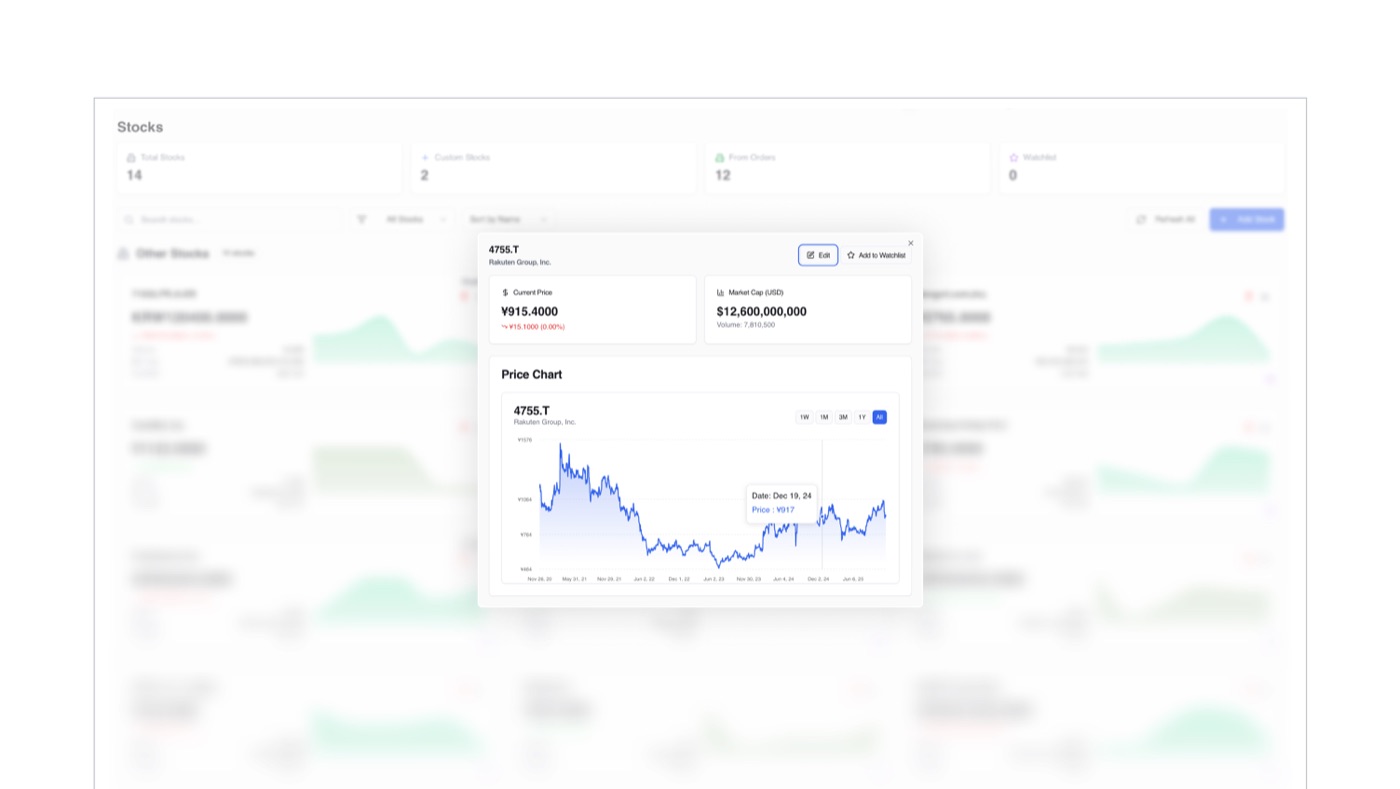Global Stock Screening & Analysis